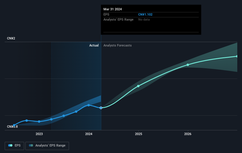 earnings-per-share-growth