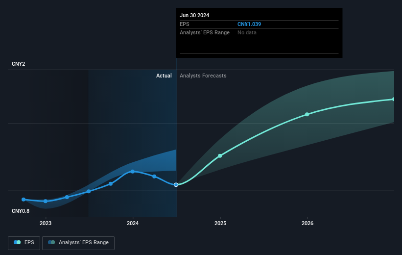 earnings-per-share-growth