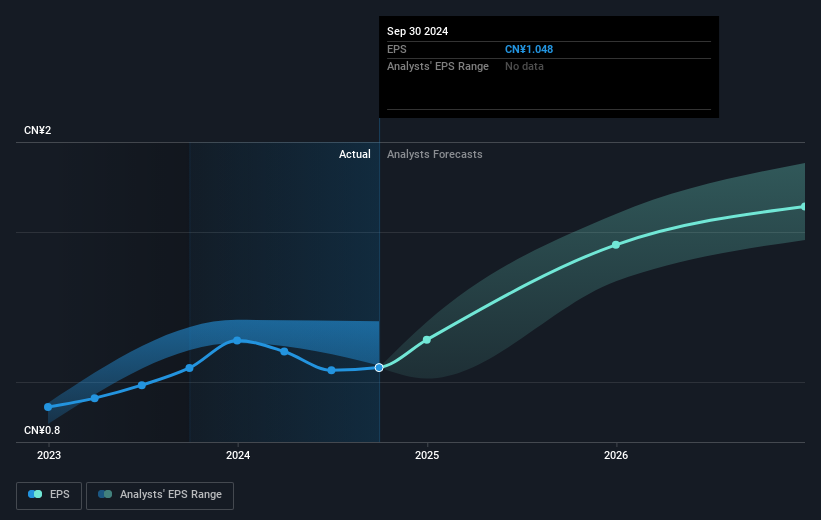 earnings-per-share-growth