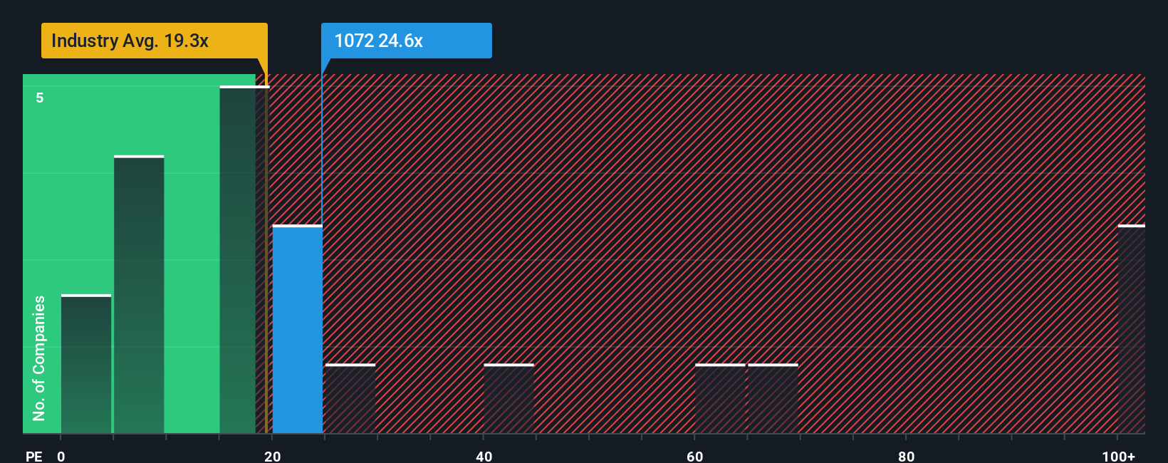 pe-multiple-vs-industry