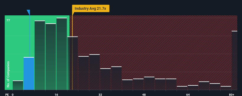 pe-multiple-vs-industry