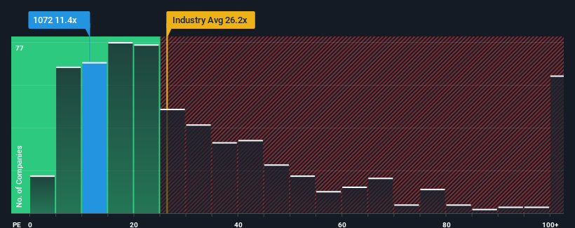 pe-multiple-vs-industry