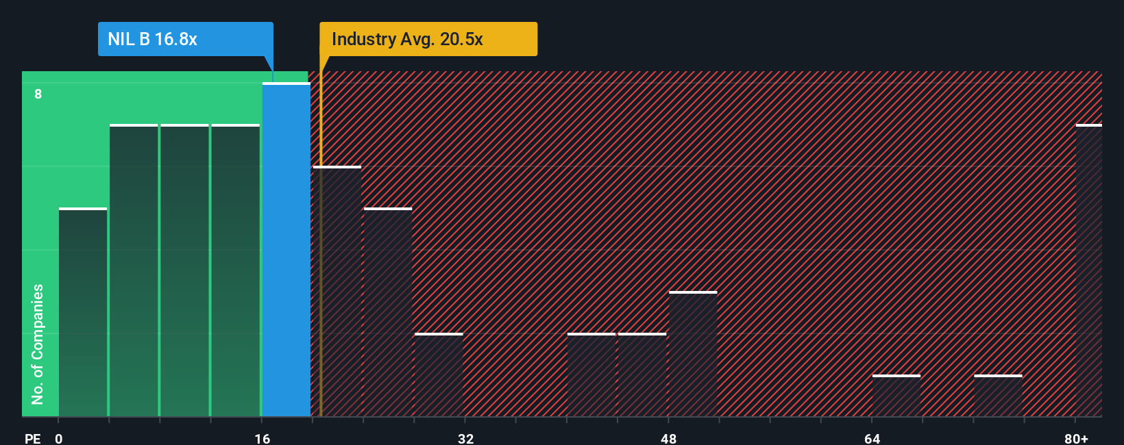 pe-multiple-vs-industry