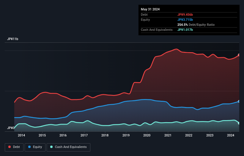 debt-equity-history-analysis