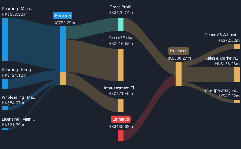 revenue-and-expenses-breakdown