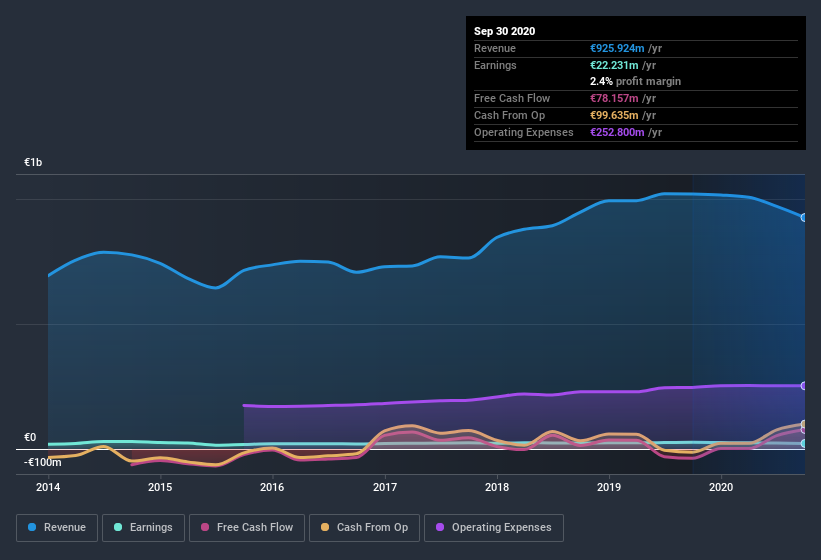 earnings-and-revenue-history