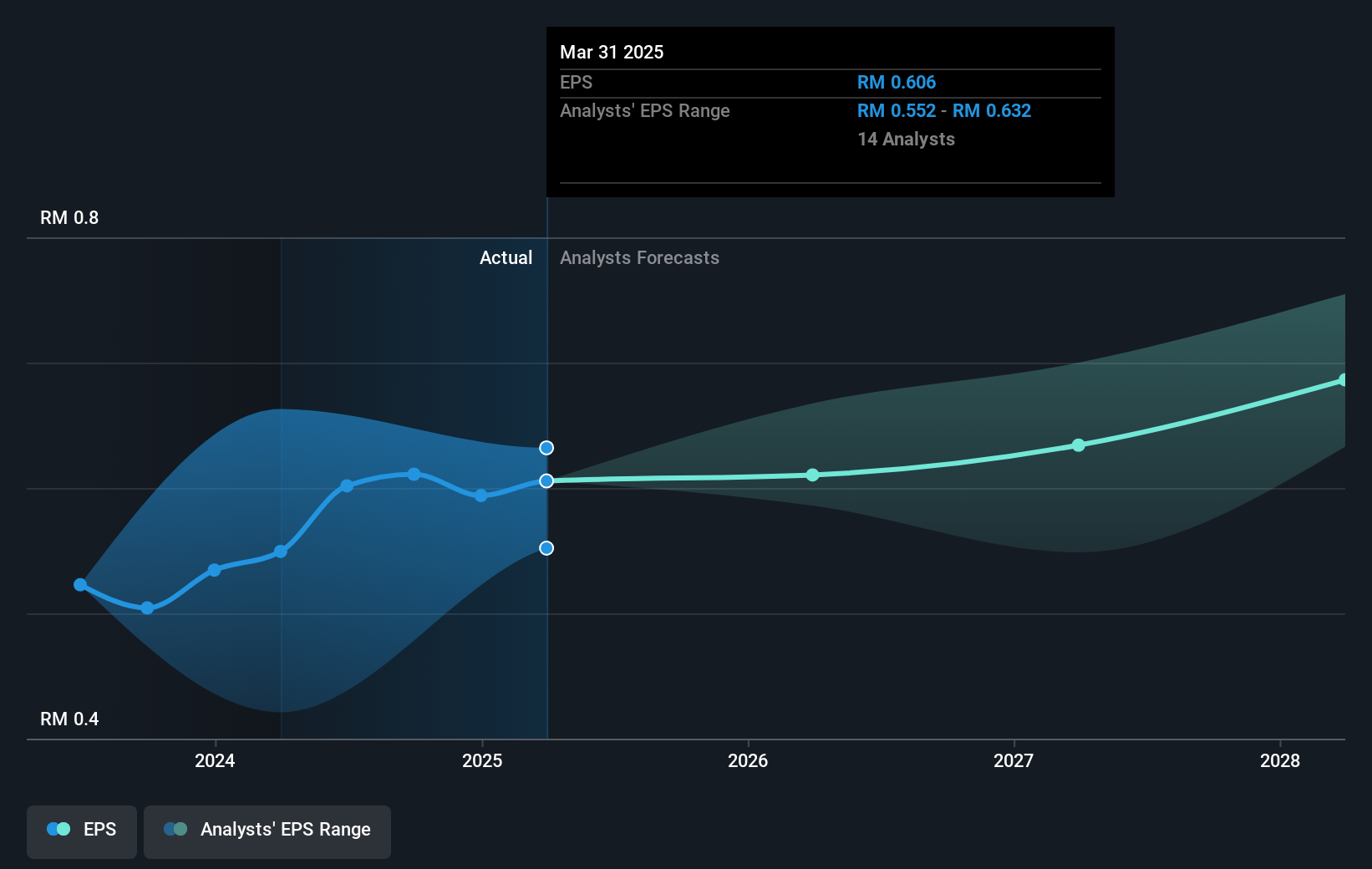 earnings-per-share-growth