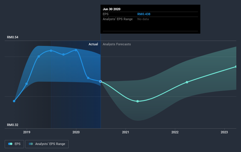 earnings-per-share-growth