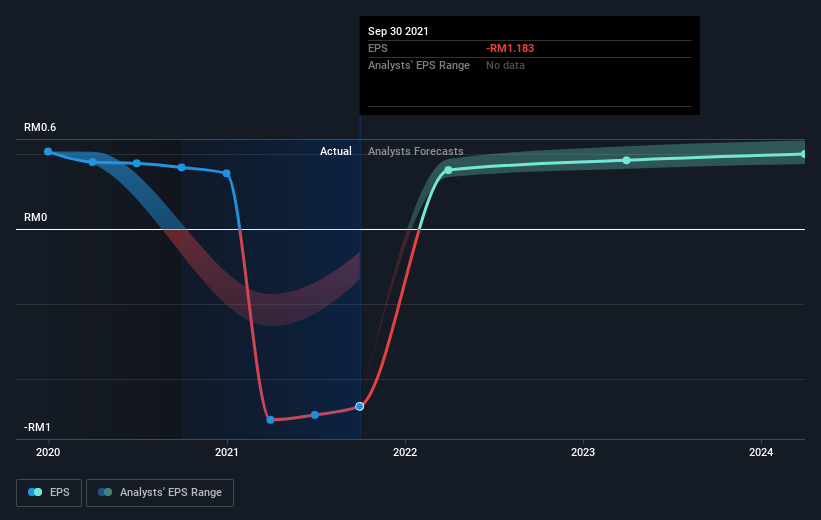 Ammb share price