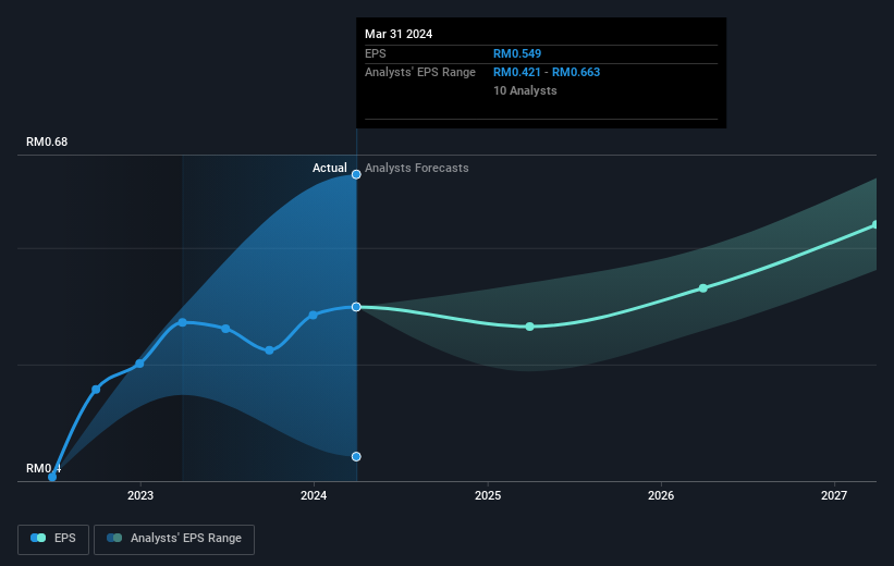 earnings-per-share-growth