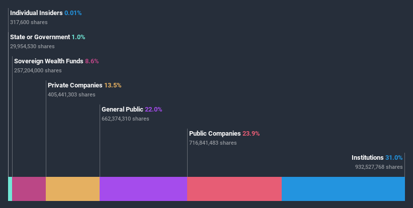 ownership-breakdown