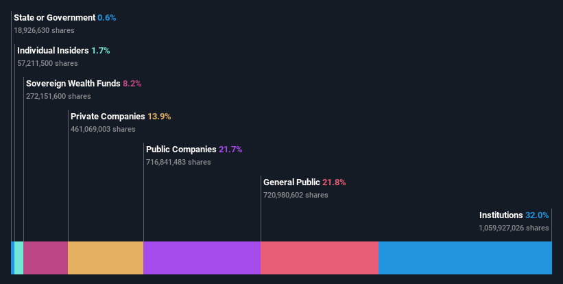 ownership-breakdown