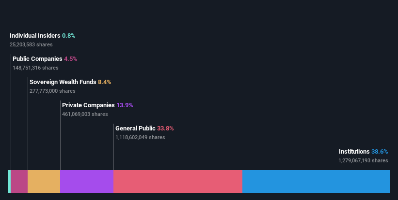 ownership-breakdown