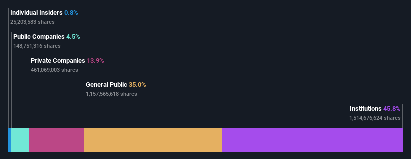 ownership-breakdown