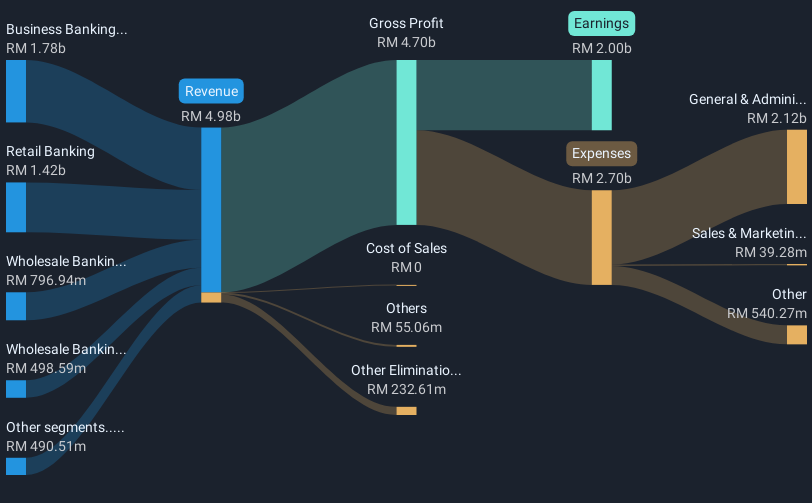 revenue-and-expenses-breakdown