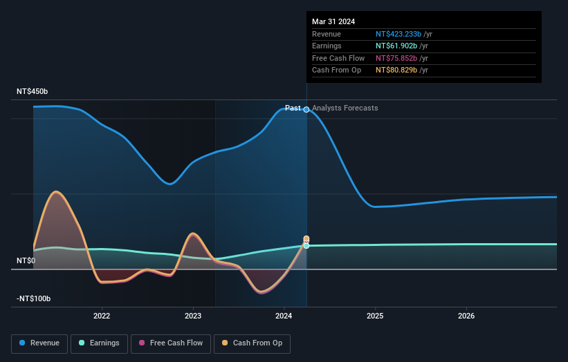 earnings-and-revenue-growth