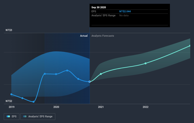 earnings-per-share-growth