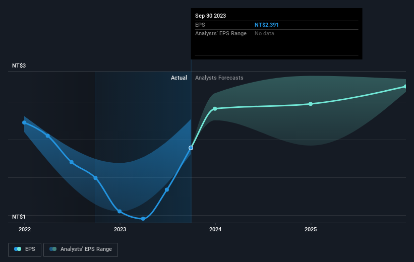 earnings-per-share-growth