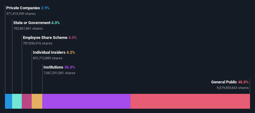 ownership-breakdown