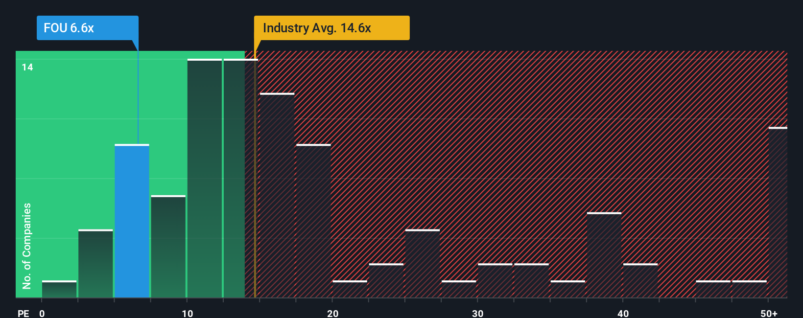 pe-multiple-vs-industry