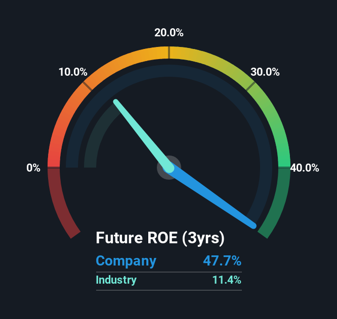 roe