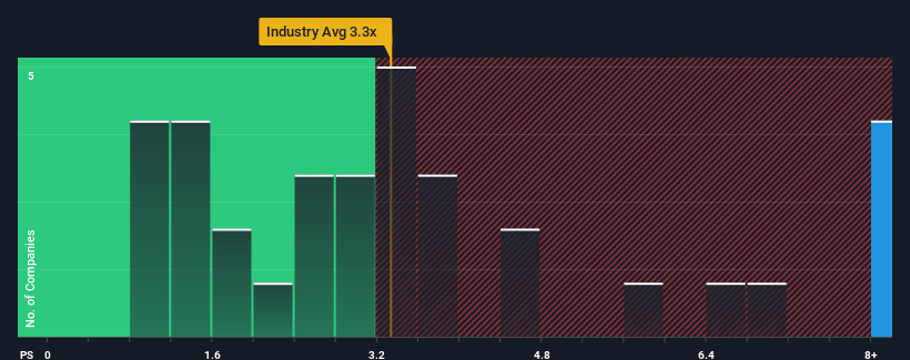 ps-multiple-vs-industry