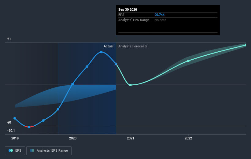 earnings-per-share-growth