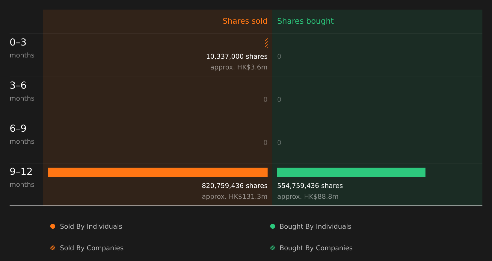 insider-trading-volume