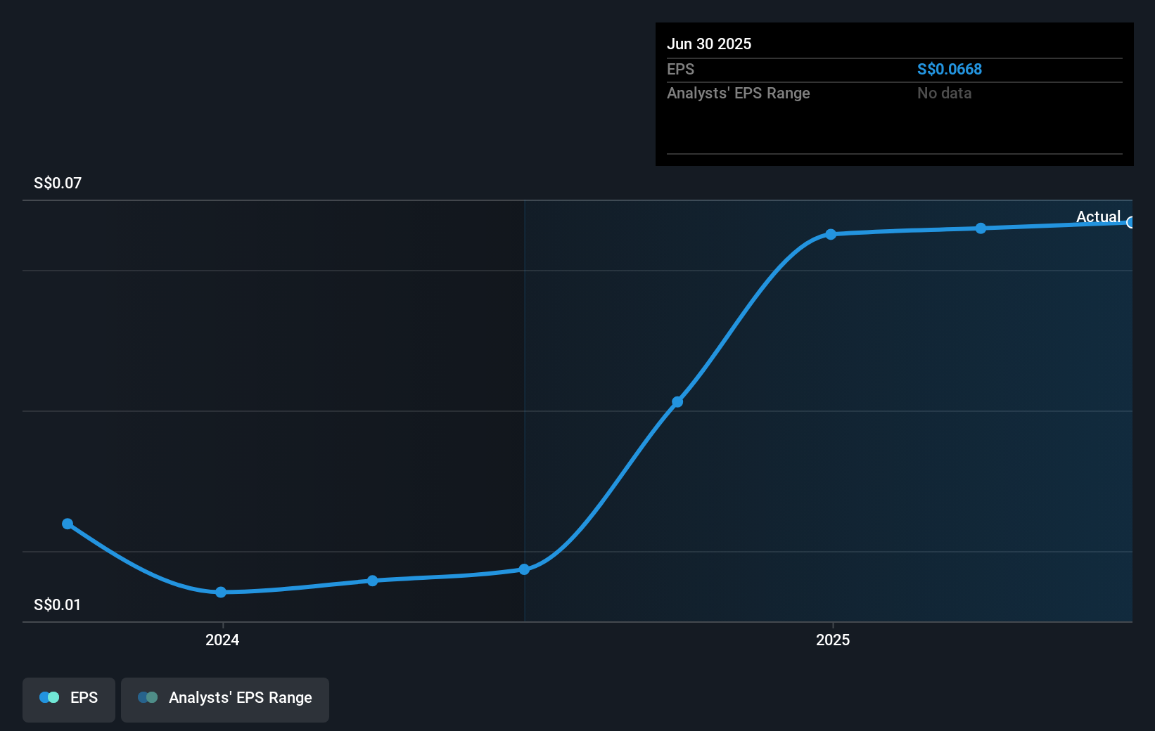 earnings-per-share-growth