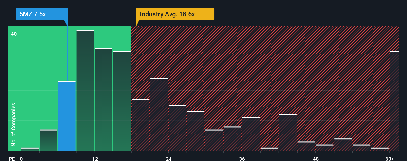 pe-multiple-vs-industry