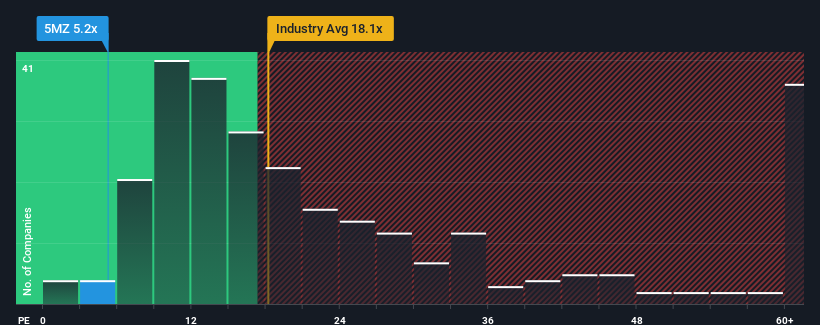 pe-multiple-vs-industry