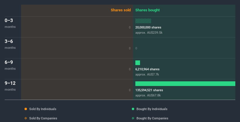 insider-trading-volume