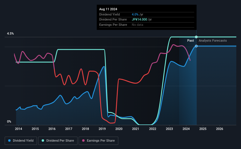 historic-dividend