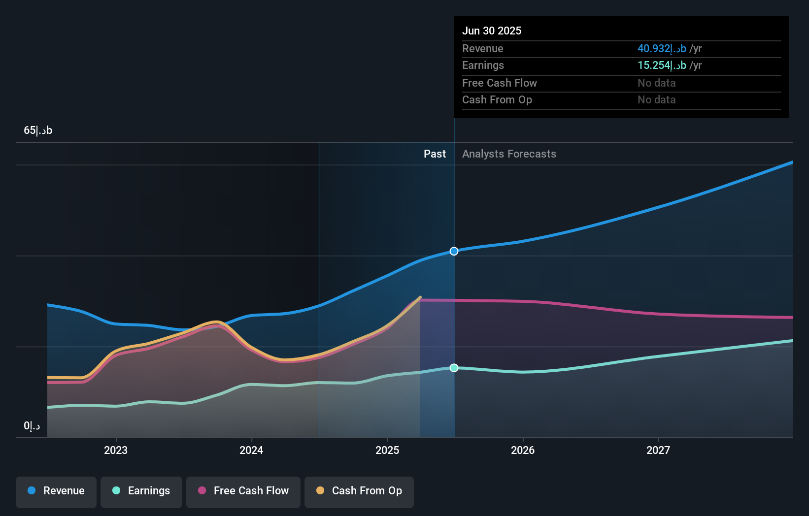 earnings-and-revenue-growth