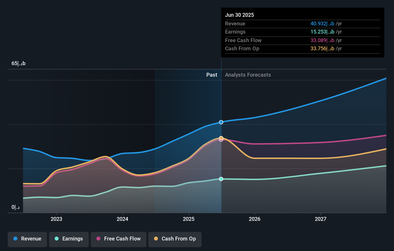earnings-and-revenue-growth