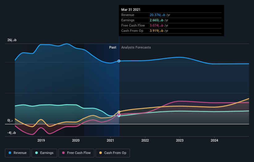 earnings-and-revenue-growth