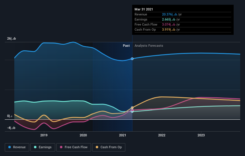 earnings-and-revenue-growth