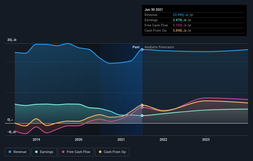 earnings-and-revenue-growth