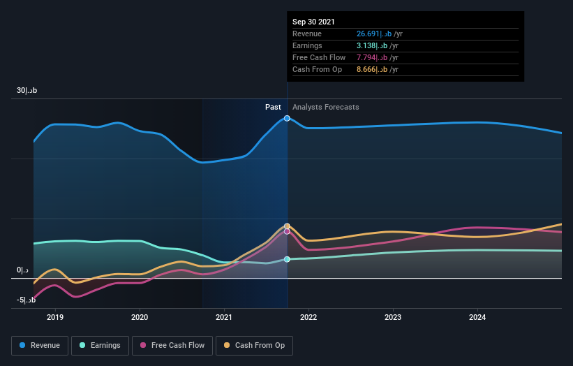 earnings-and-revenue-growth