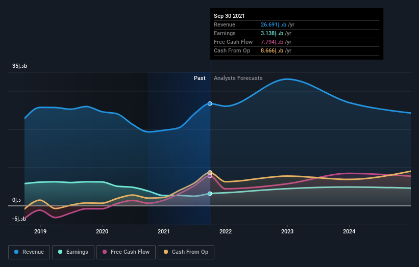 earnings-and-revenue-growth