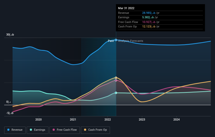 earnings-and-revenue-growth