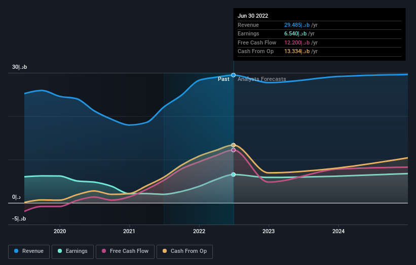 earnings-and-revenue-growth