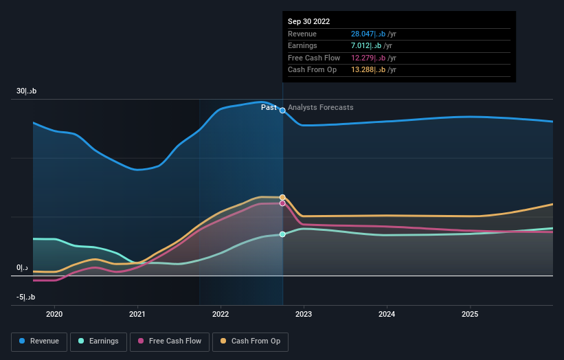 earnings-and-revenue-growth