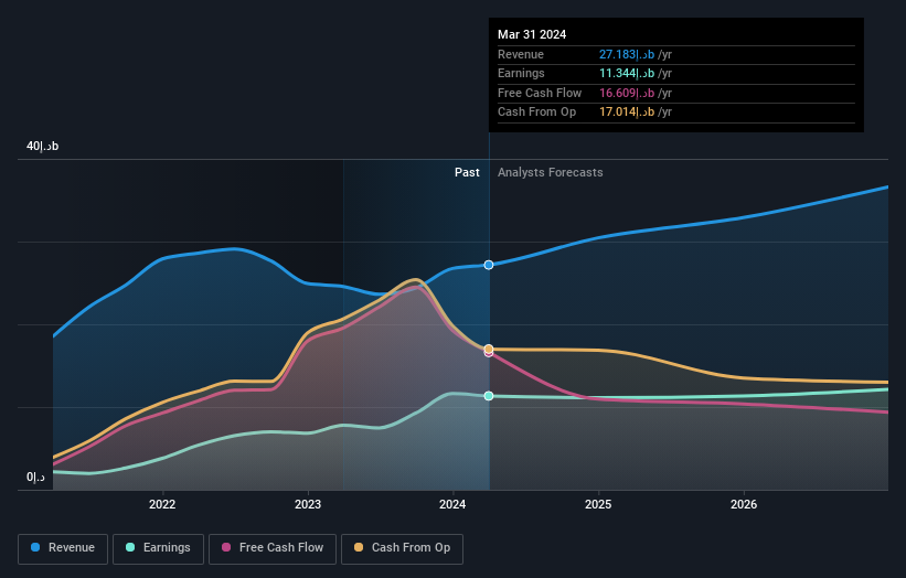 earnings-and-revenue-growth