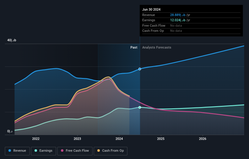 earnings-and-revenue-growth