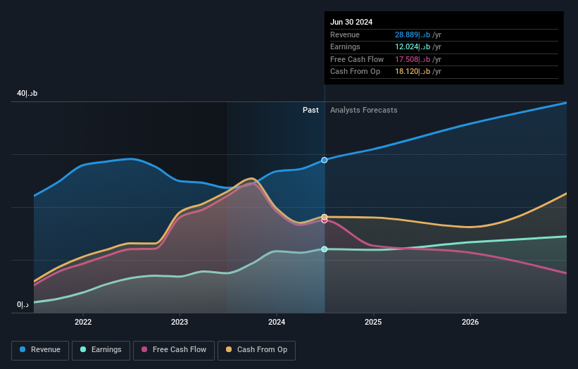 earnings-and-revenue-growth