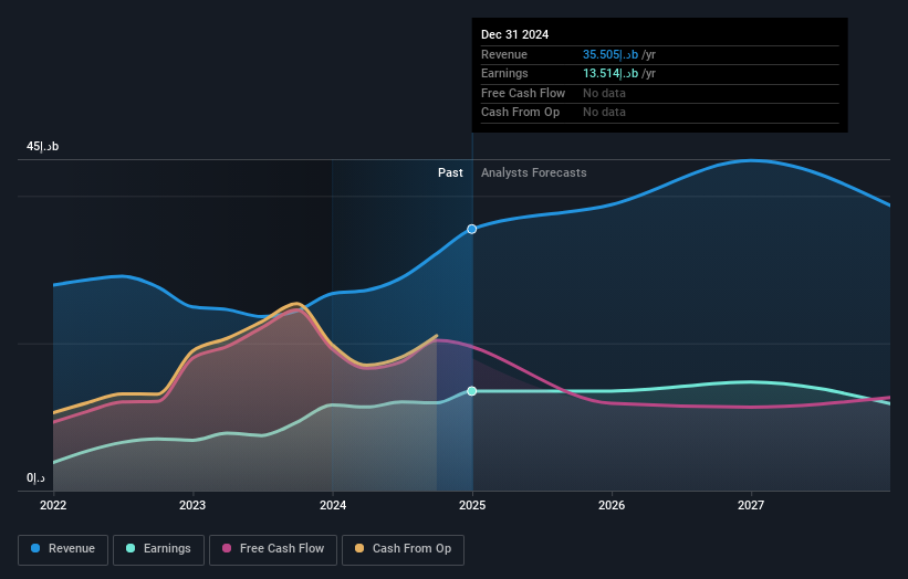 earnings-and-revenue-growth