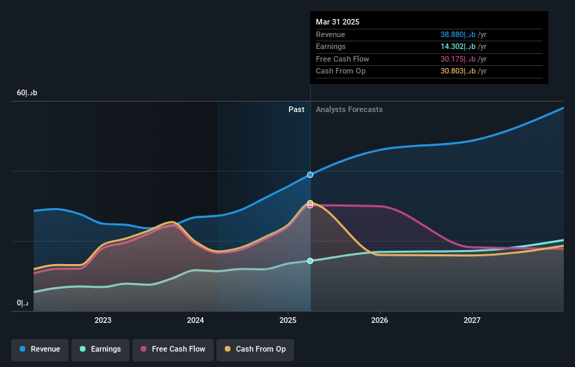 earnings-and-revenue-growth