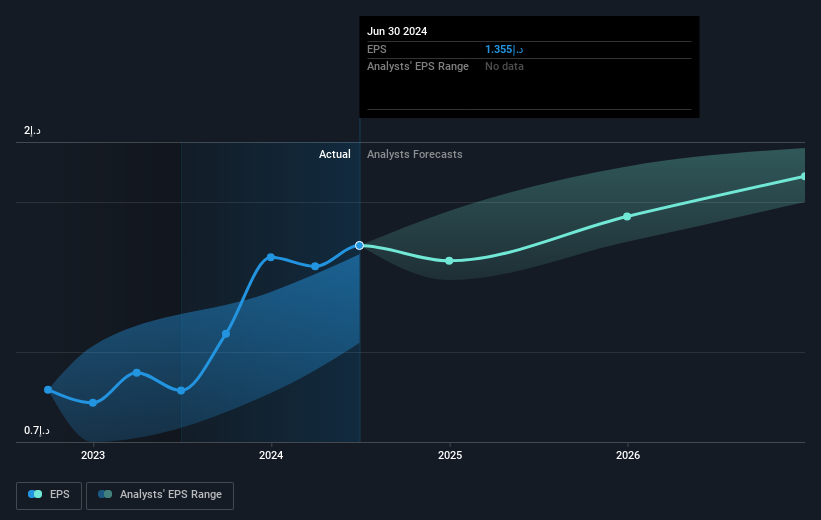 earnings-per-share-growth