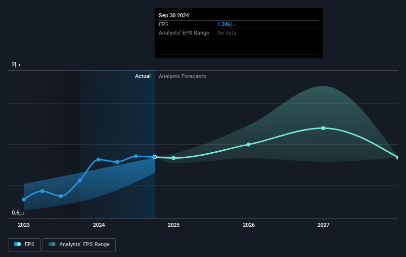 earnings-per-share-growth